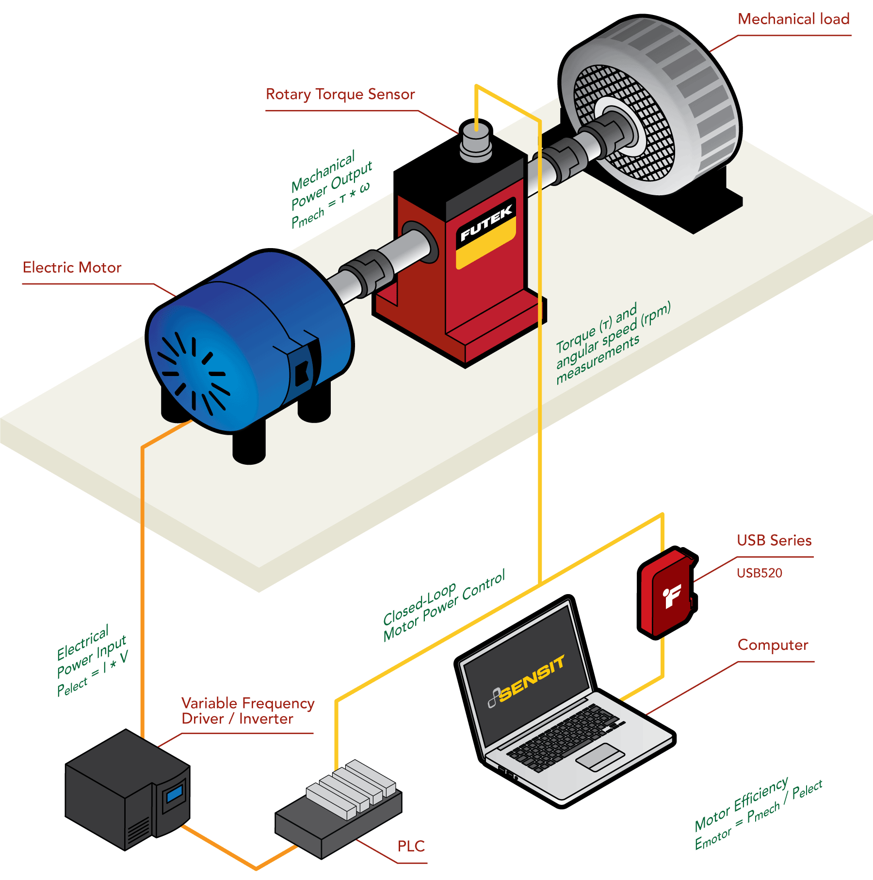 Electric Motor Output Power  How to measure the power output of