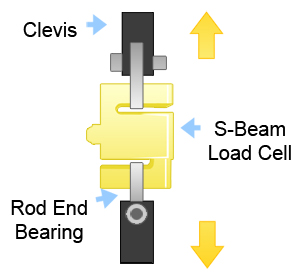 In-Line Diagram load cell sizing how to select a load cell