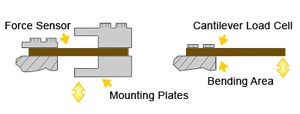 Side Mount Diagram load cell sizing how to select a load cell