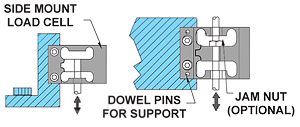 Side Mount Diagram load cell sizing how to select a load cell