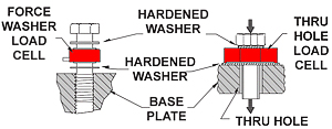 In-Line Diagram load cell sizing how to select a load cell