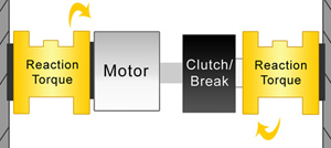 torque sensor sizing