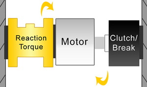 what is reaction torque