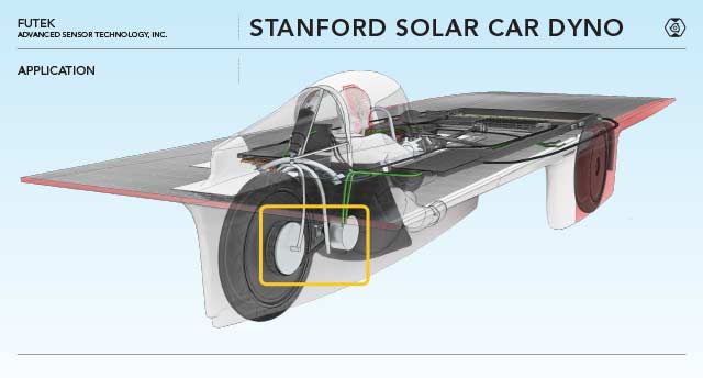 Stanford Solar Car Dyno - See how it works