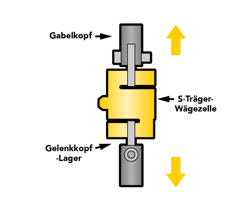 In-Line Diagram load cell sizing how to select a load cell