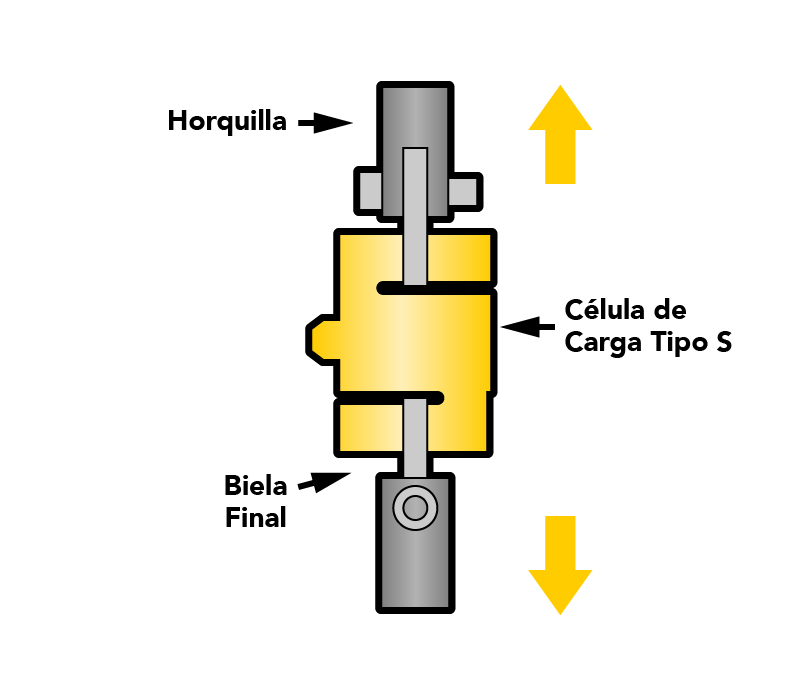 Diagrama en línea de celdas de carga dimensionamiento de celdas de carga cómo seleccionar una celula de carga sensor de fuerza