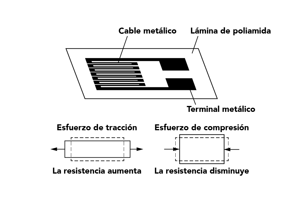 galga extensométrica célula del torquímetro analizador comprobador
