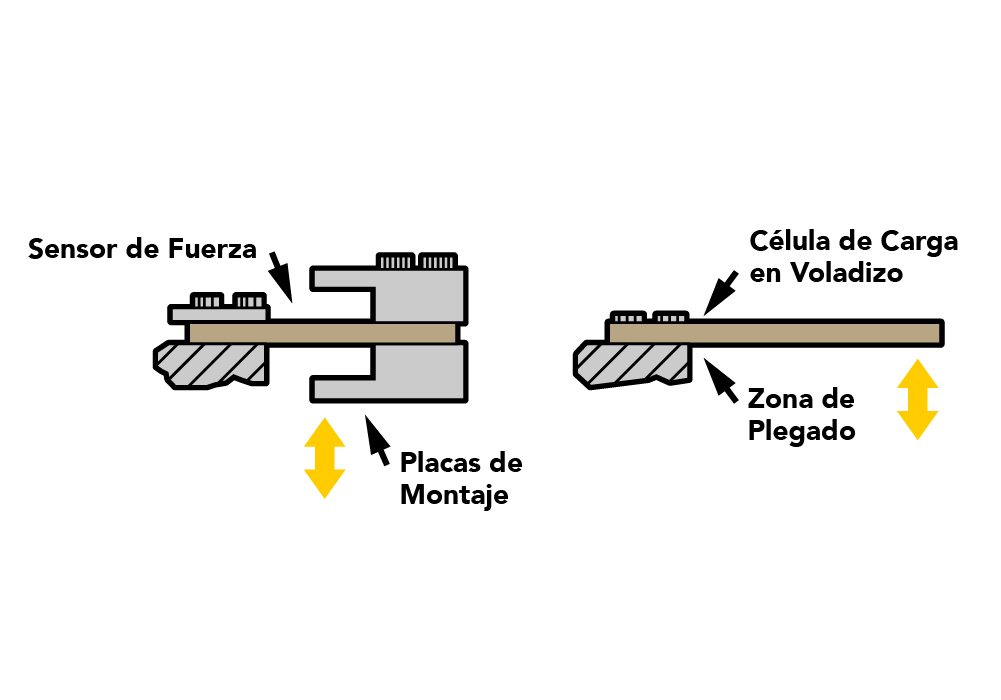Diagrama de celda de carga de montaje lateral Tamaño de celula de carga para seleccionar una celda de carga sensor de fuerza