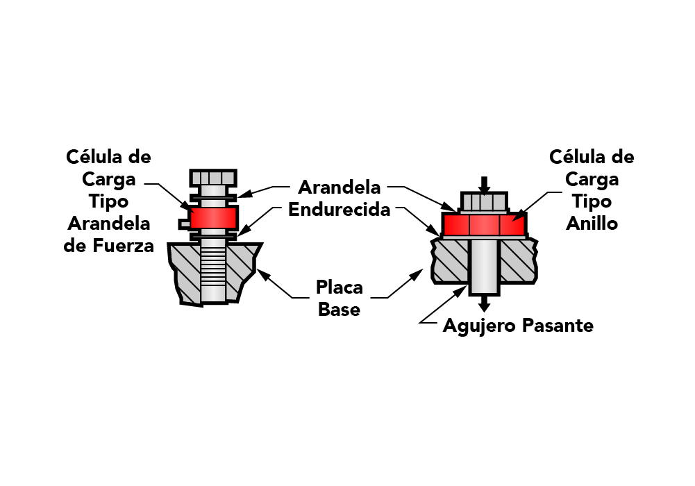 diagrama en línea diseño de celda de carga diseño de celda de carga cómo elegir una celda de carga celda de carga
