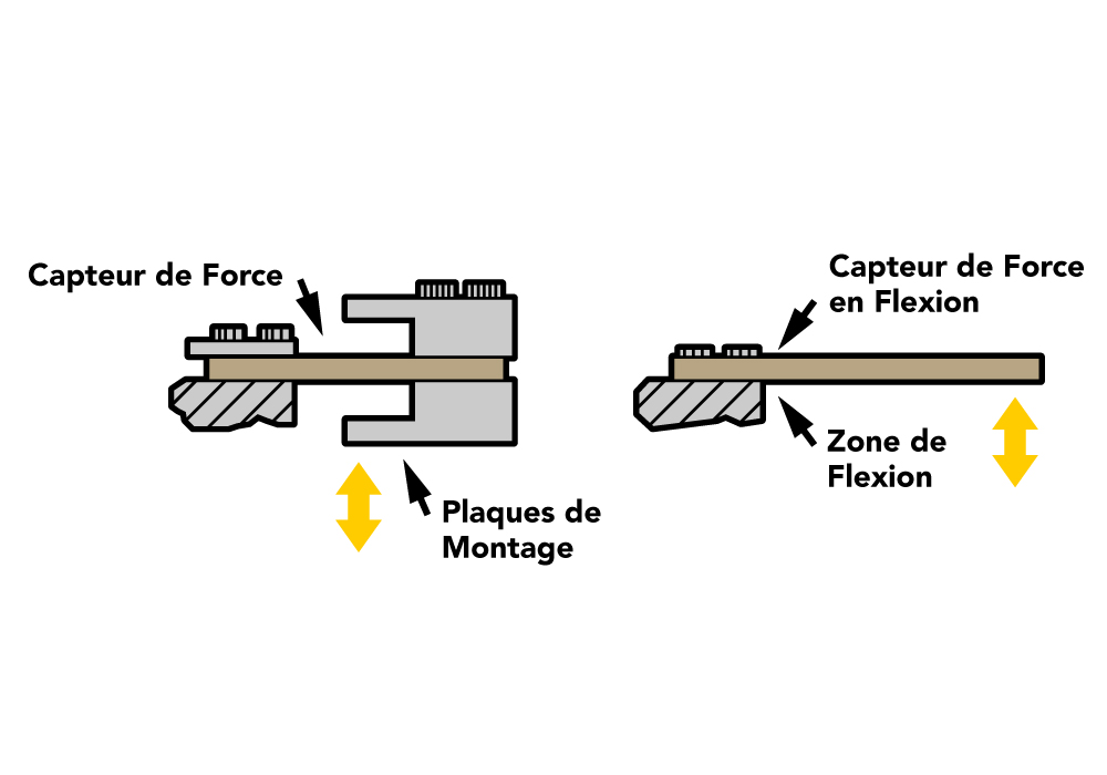 Diagramme de montage latéral dimensionnement d’un capteur de force comment choisir un capteur de force