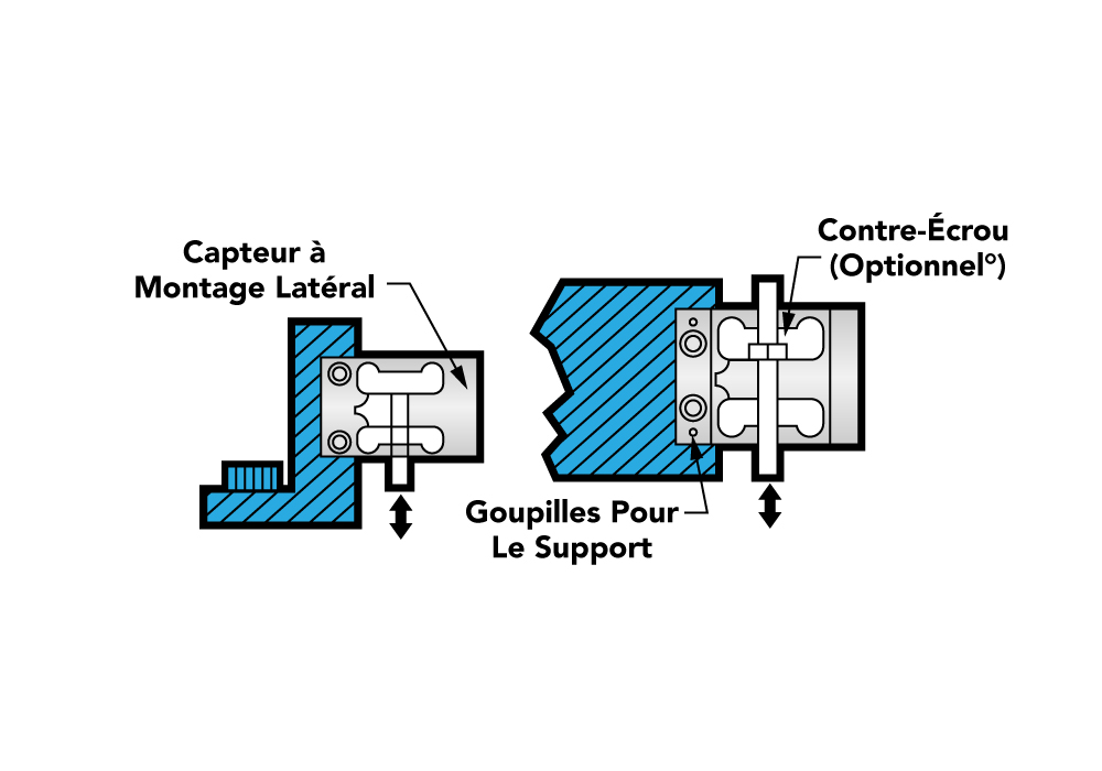 Diagramme de montage latéral dimensionnement d’un capteur de pesage comment choisir un capteur de pesage