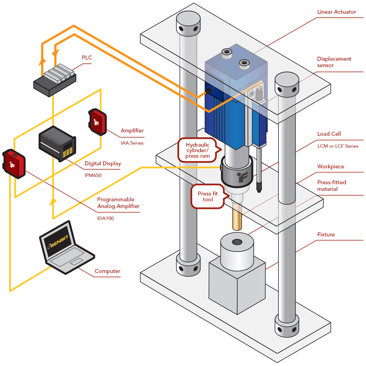 Cylinder Interference Press Fit Design Equations and Calculator