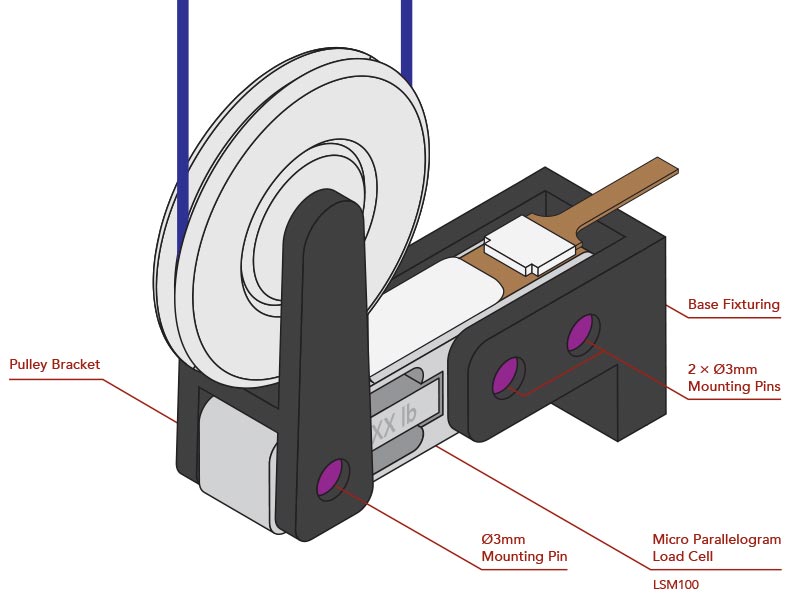 3D CAD rendering of a compact load cell and pulley assembly labeled “LSM100.” The image shows a large white pulley wheel mounted vertically between two black support arms attached to a pulley bracket. A small rectangular micro parallelogram load cell sits horizontally inside the frame, connected to a brown flex cable and electronics board. Purple-highlighted Ø3 mm mounting pin holes are shown on both the pulley bracket and base fixture. Red annotation labels identify key components including the pulley bracket, base fixture, mounting pins, and micro parallelogram load cell.