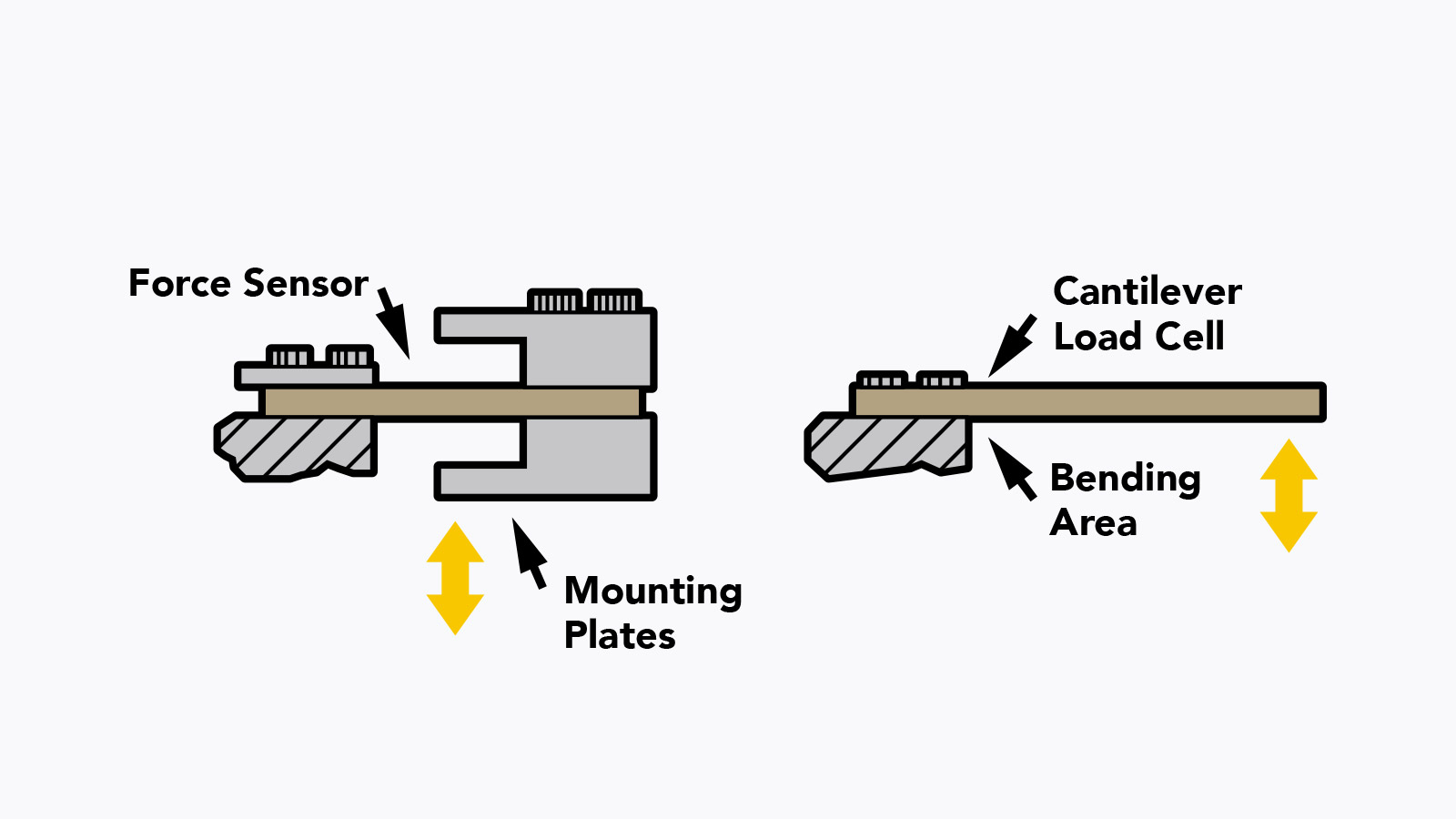Flat Plate Force Sensor Mounting Diagram