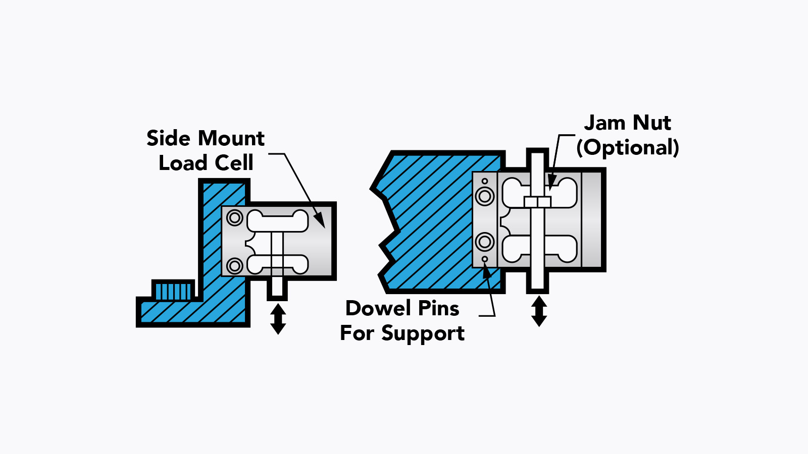 Side Mount Load Cell Mounting Diagram