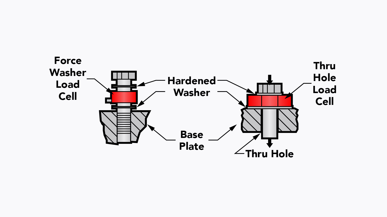 Thru-Hole Load Cell Mounting Diagram