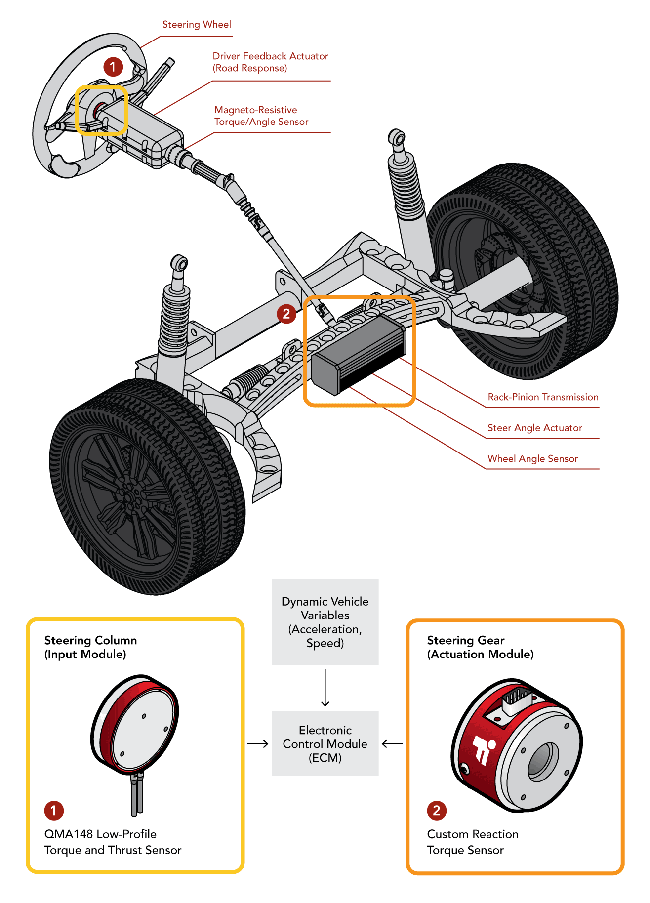 Steering Torque Sensor steer by wire sensor