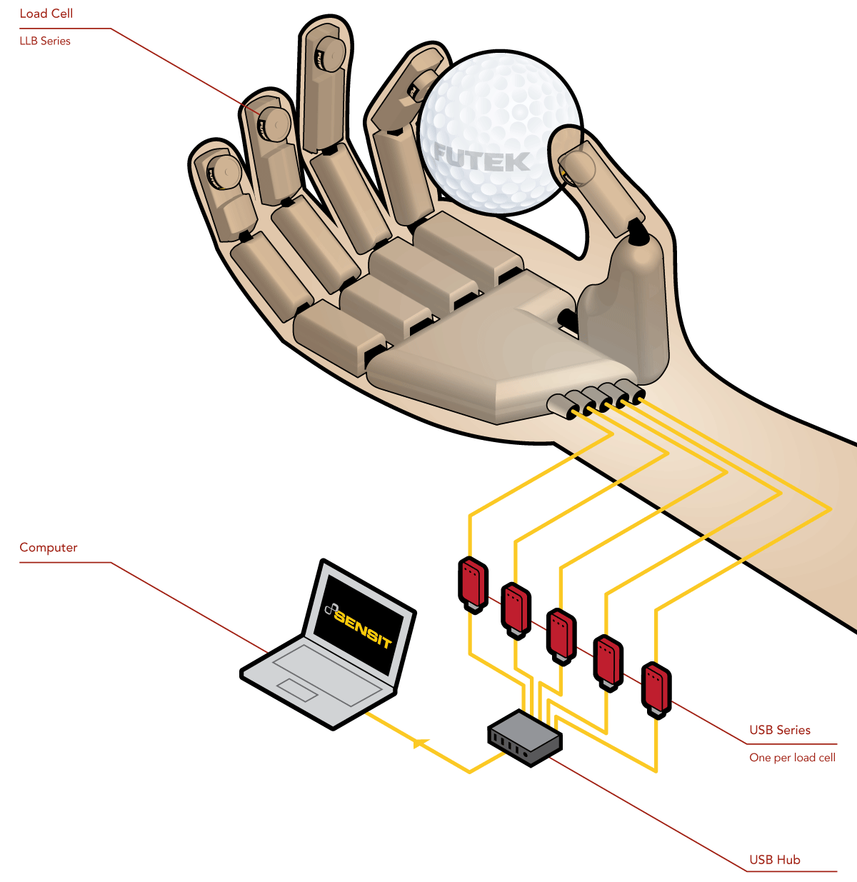 Tactile Sensors Robotic Tactile Sensing fingertip force sensor