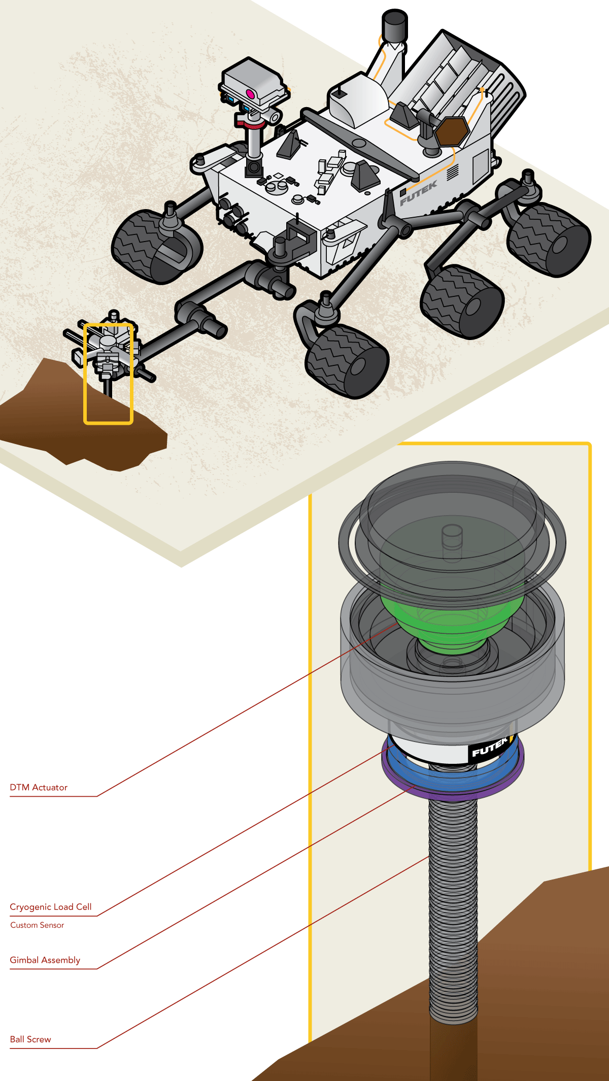 MSL Mars Rover Cryogenic Load Cell