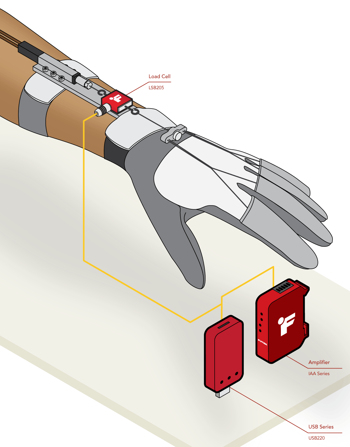 Robotic Glove Rehabilitation