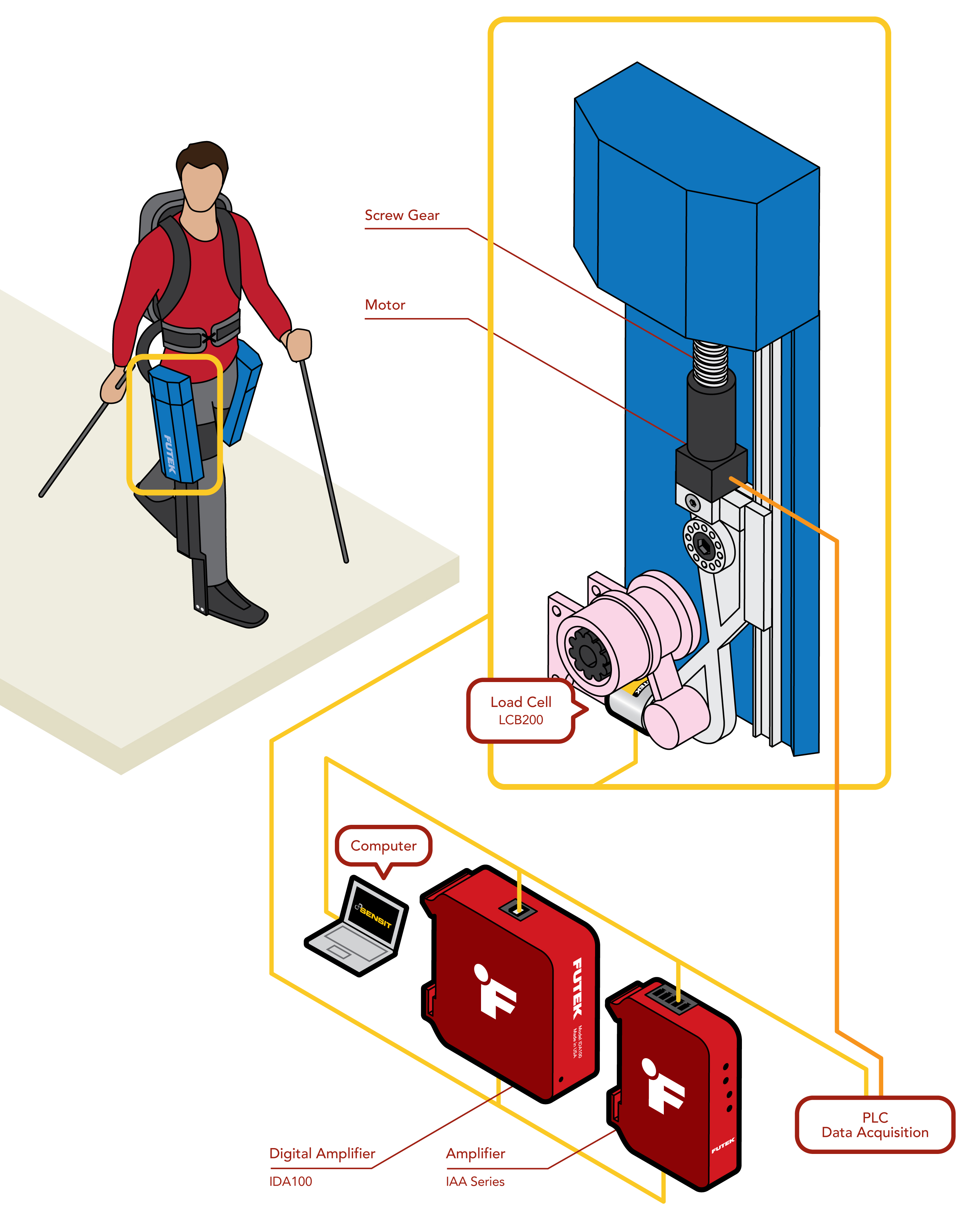 Exoskeleton for Paraplegics