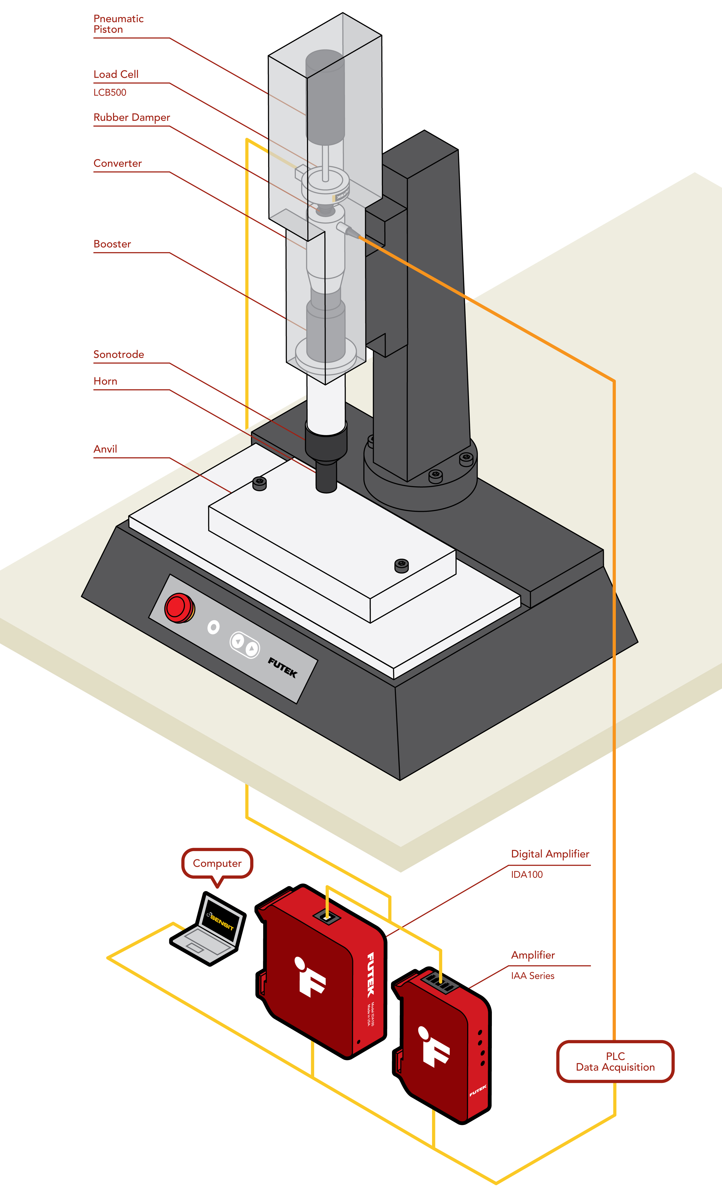 Ultrasonic Welding Clamp Force