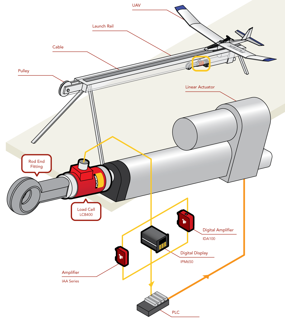 UAV Launcher Force
