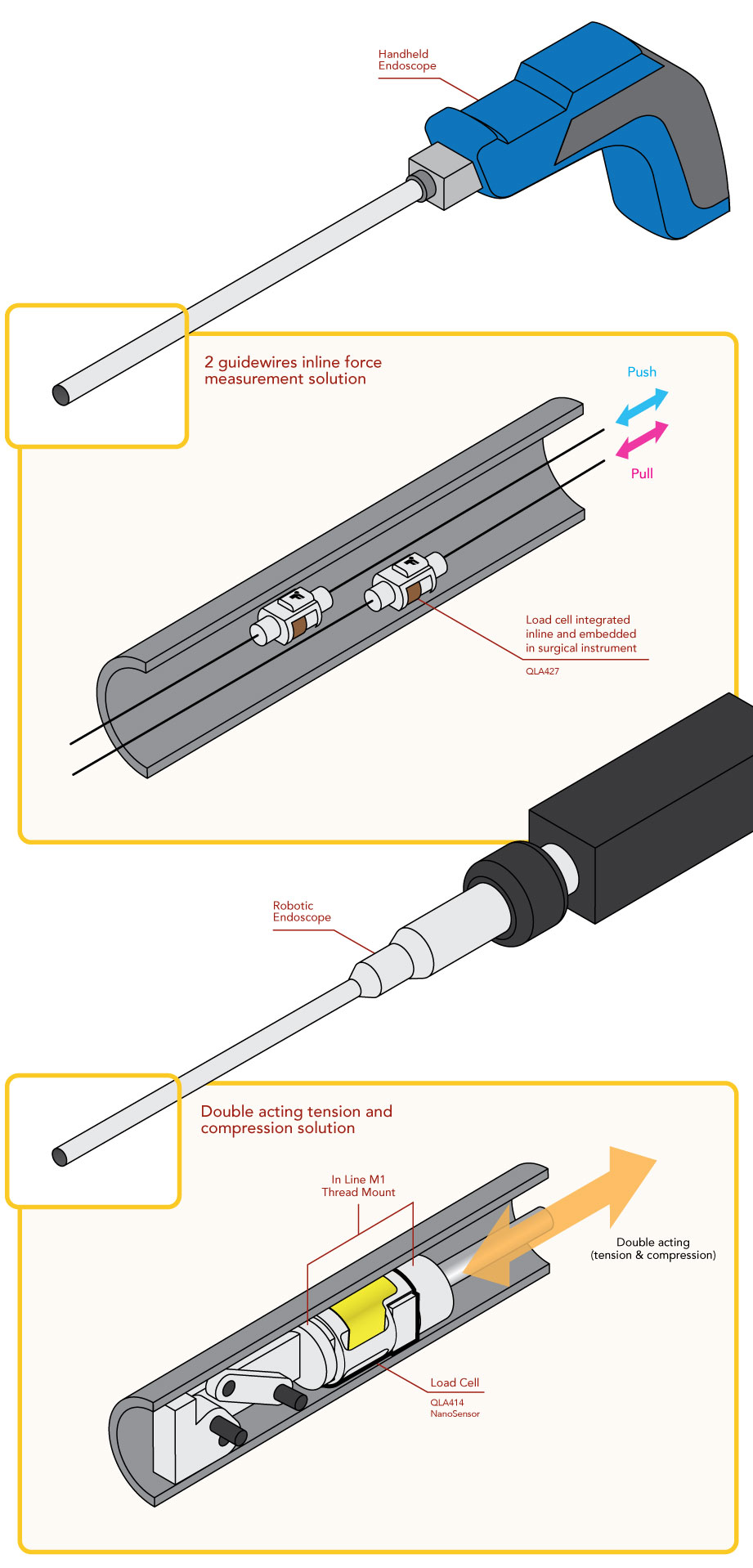 endoscope force measurement