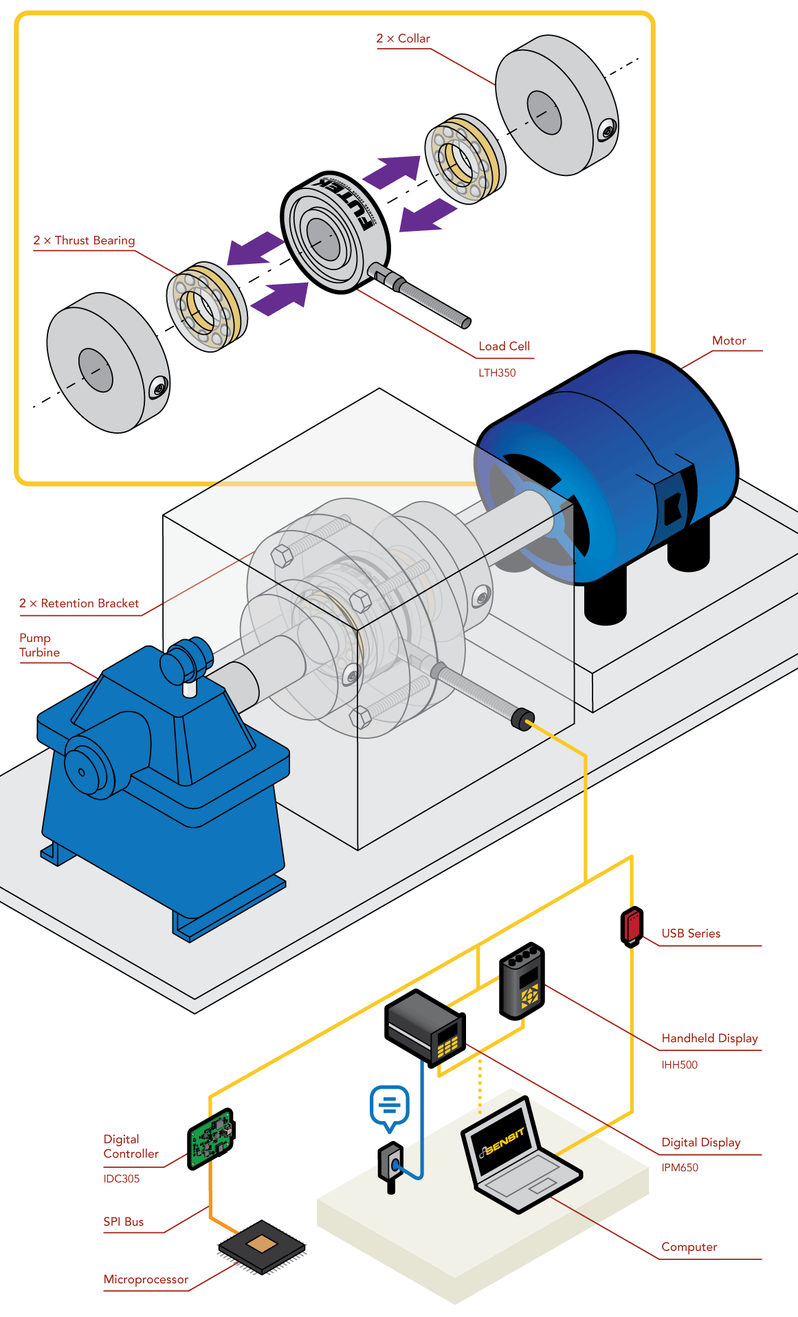 rotary load cell