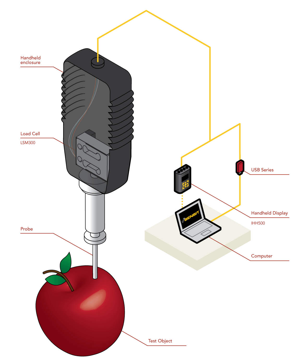 Fruit/Vegetable Penetrometer