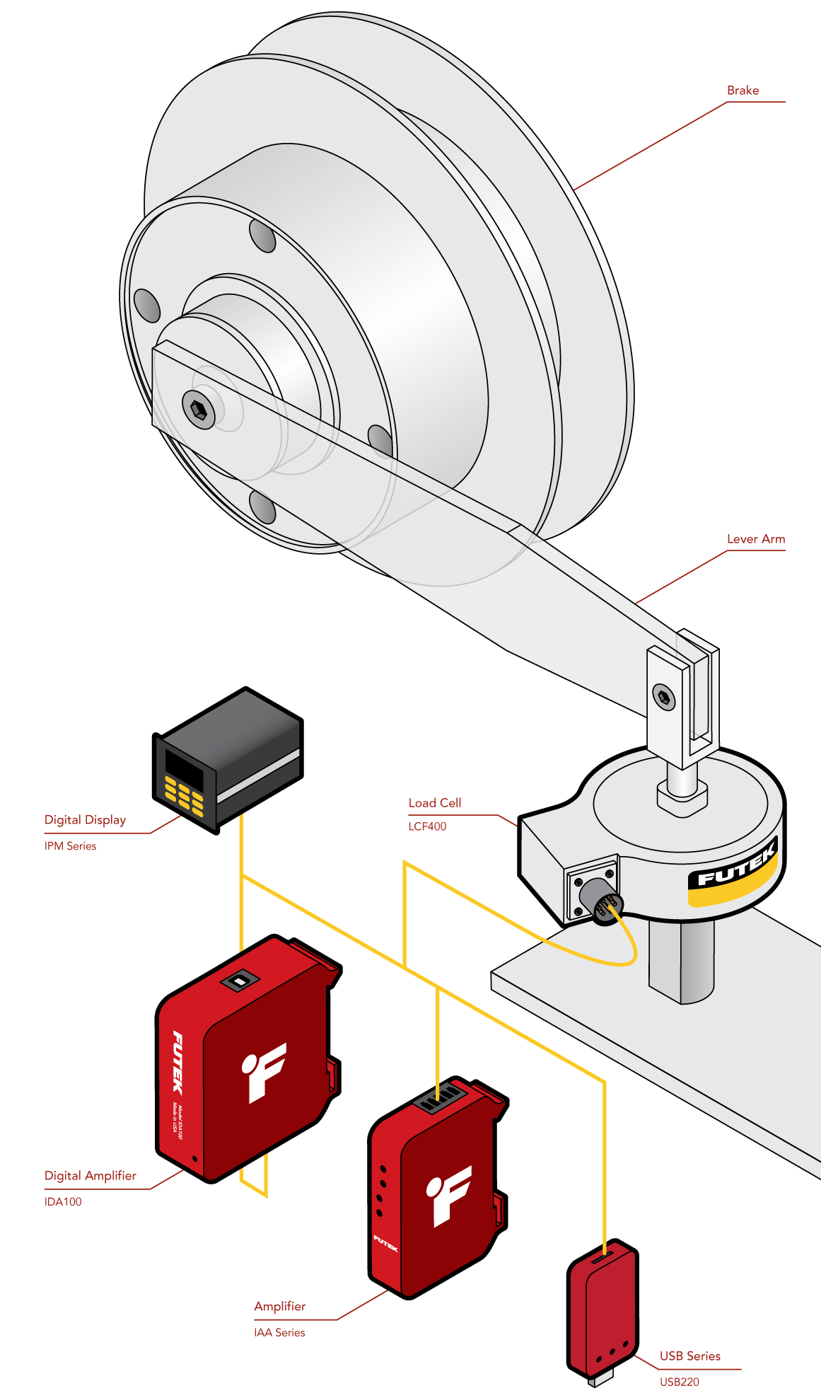 Torque Sensing with Load Cells torque load cell transducer