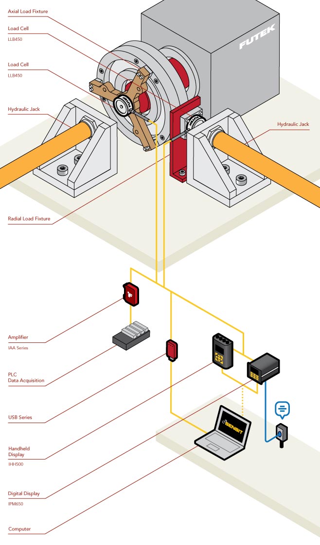 Bearing Load Measurement using Load Cells How it Works FUTEK