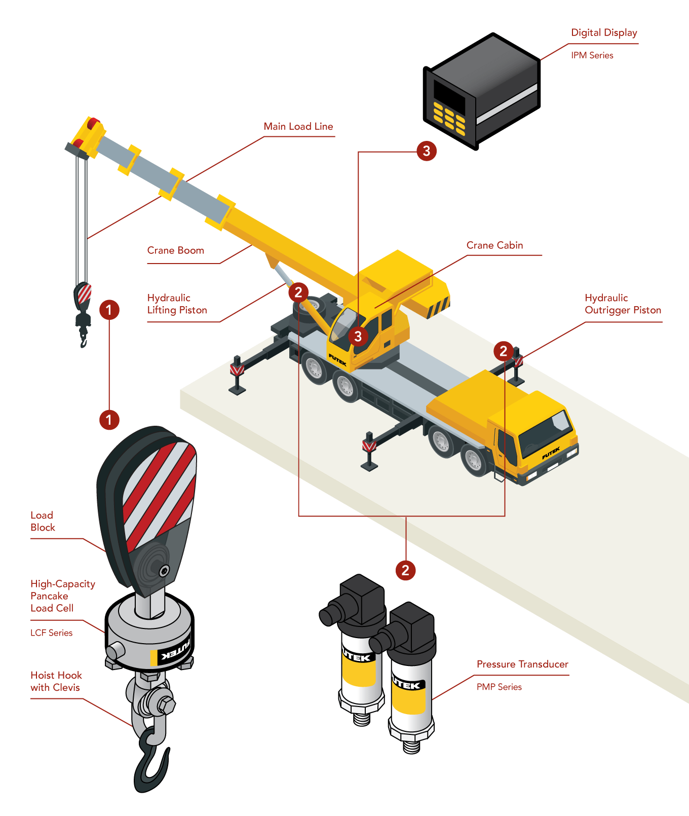 crane load cell weight lifting scale crane load monitoring system