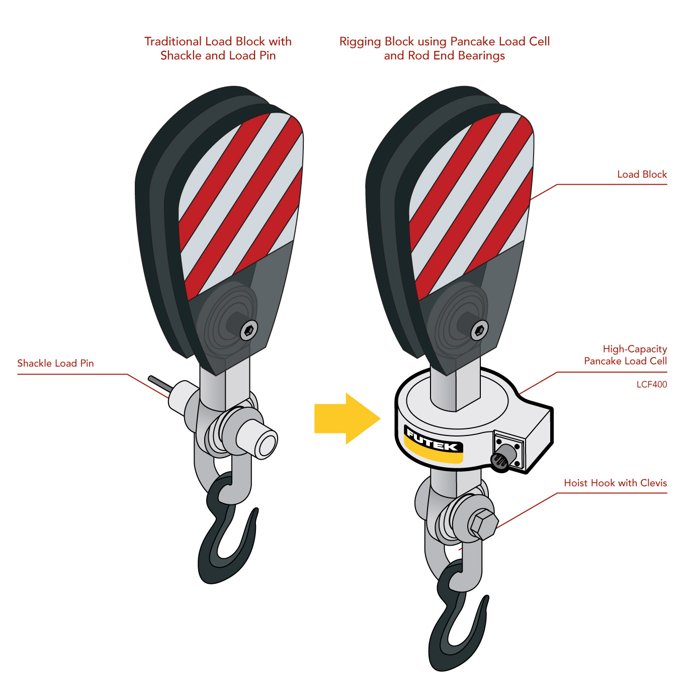 Shackle Pin Load Cell