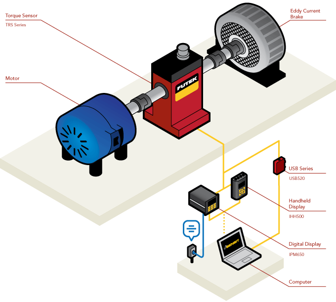 How to measure torque of a motor? Torque Testing Stand FUTEK