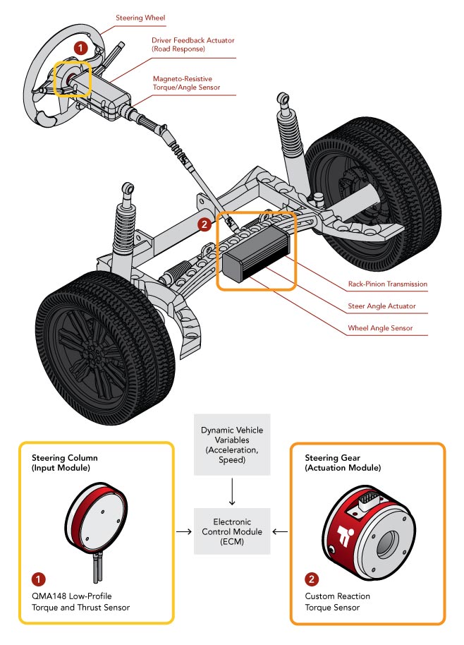 Torque Sensor Calibration Tool FUTEK