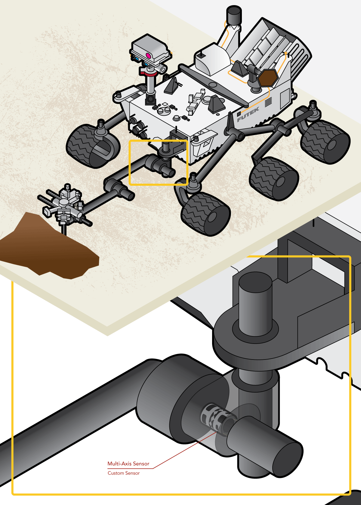 Multi-Axis Sensor - MSL Mars Rover Cryogenic Multi-Axis