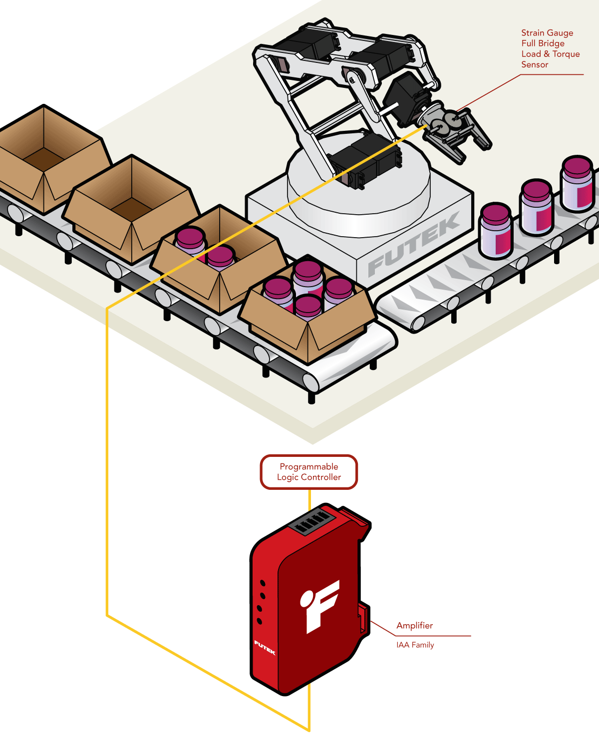Automated Robotic Arm