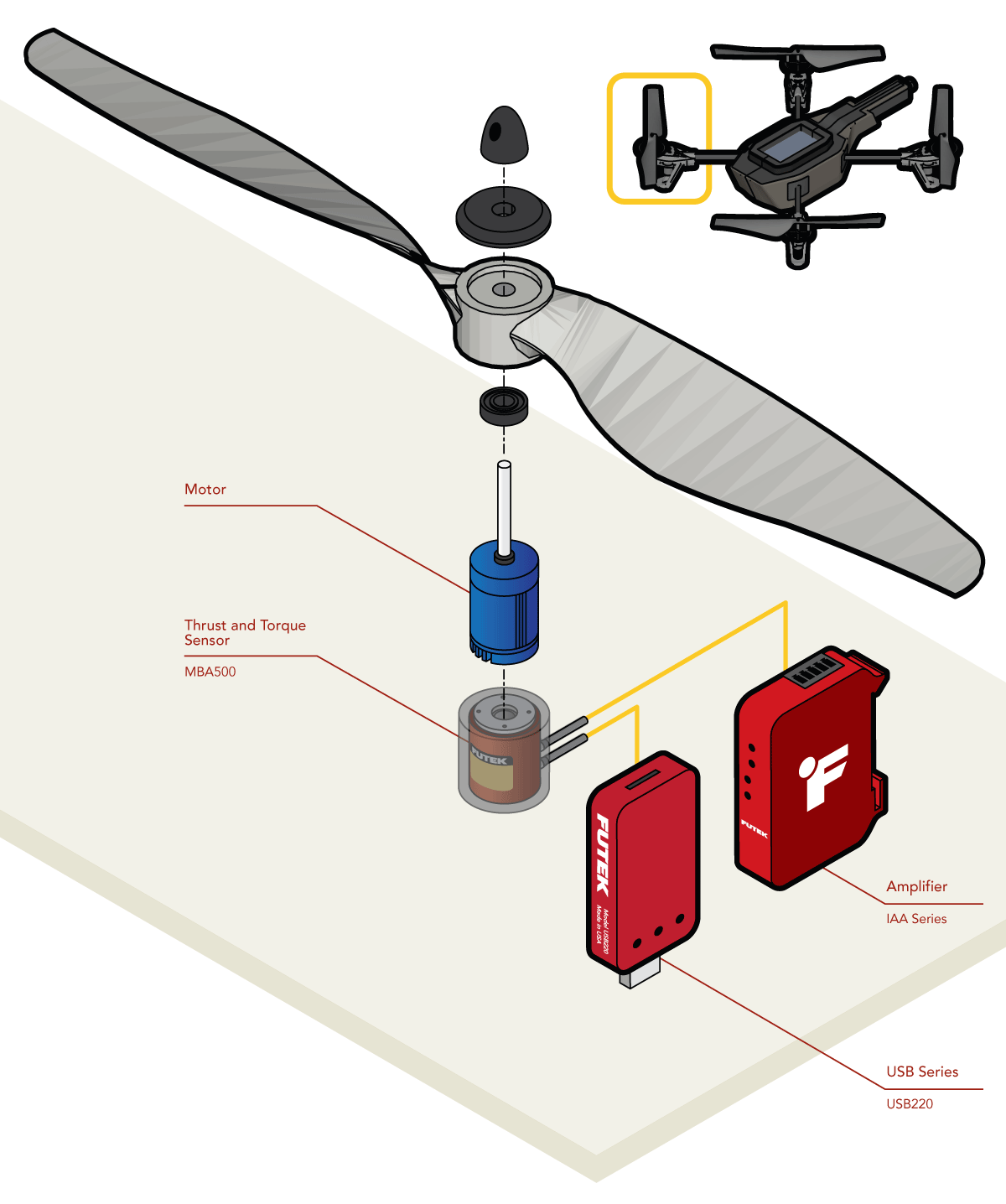 Quadcopter Propeller Testing