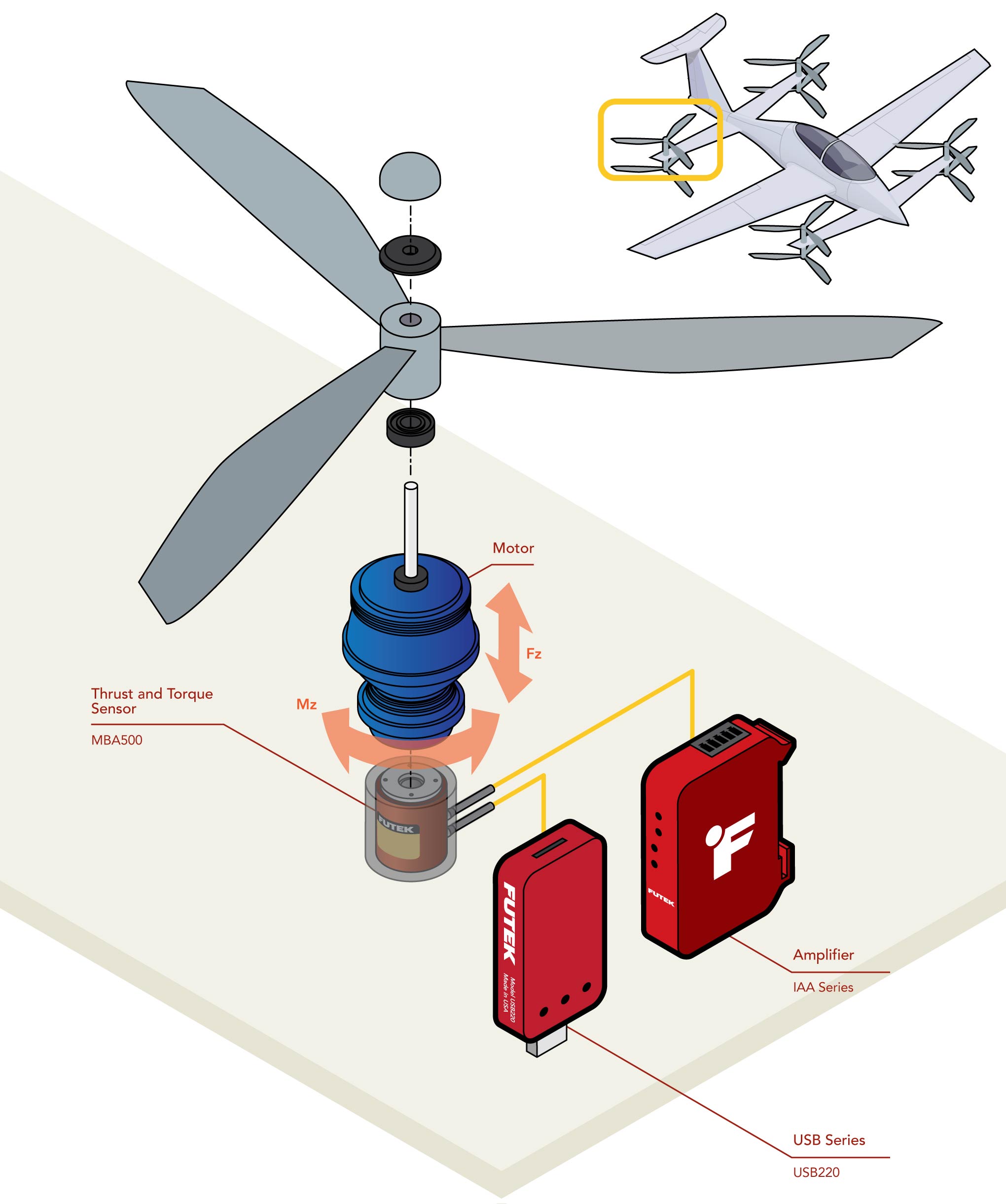 How to measure thrust of a propeller thrust measurement shaft torque VTOL eVTOL