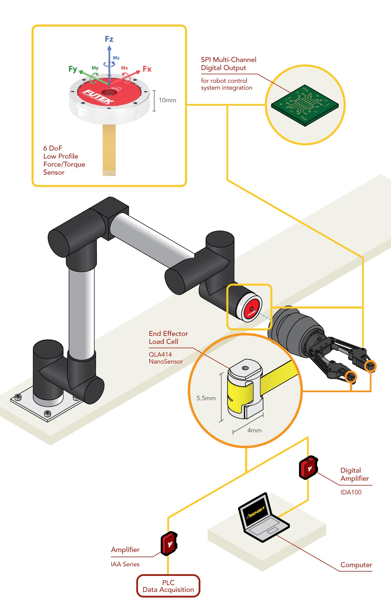 6 Axis Force Sensor | 6 DoF Force / Torque Load Cell Sensor