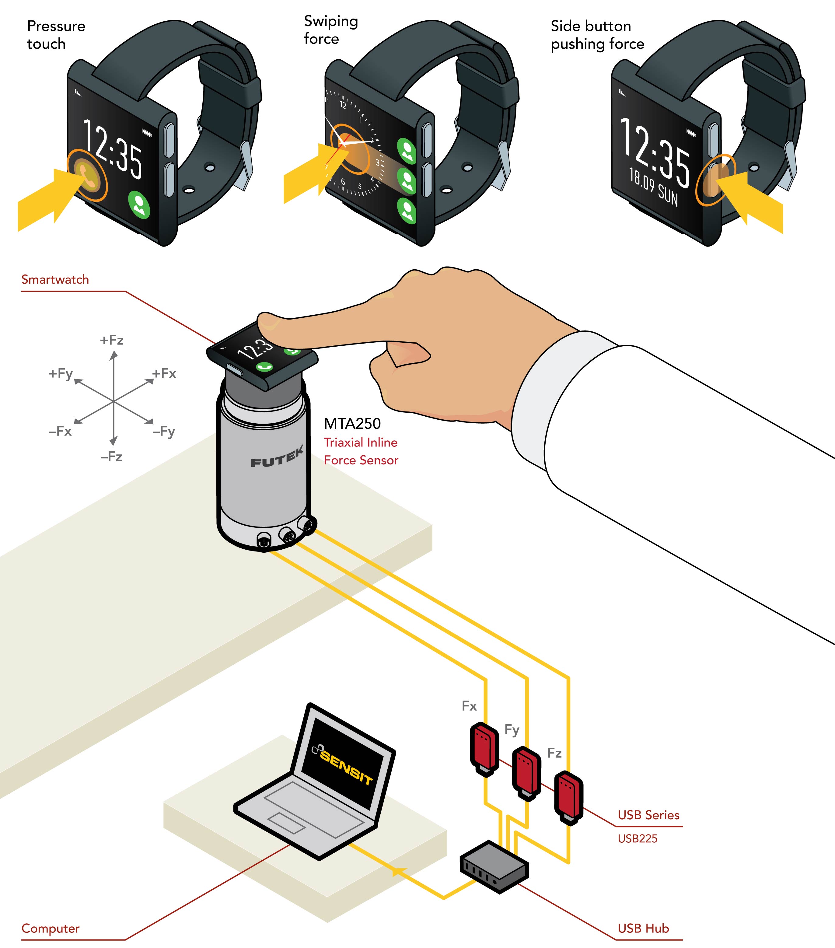 Smartwatch Interaction Forces Measurement 3 axis sensor tri axial triaxial load cell