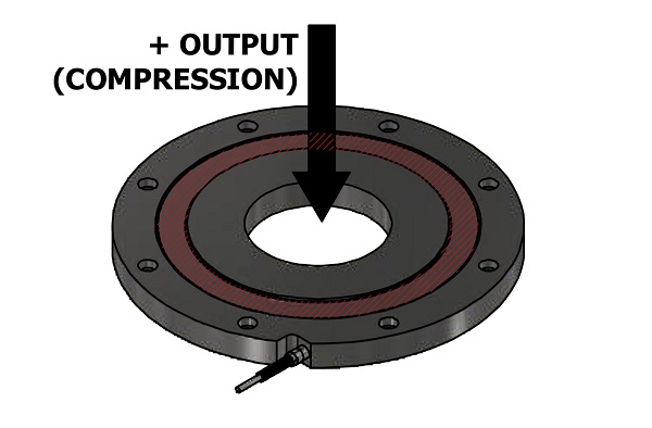 Custom Low Profile Donut / Through Hole Load Cell QLA431 : QSH02267