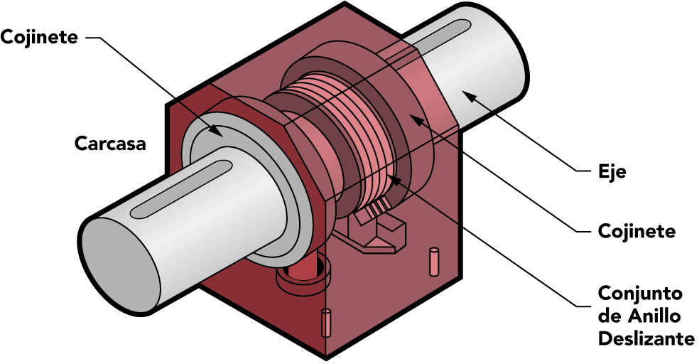cómo medir el par de un motor rotativo principio de funcionamiento del transductor de par rotativo sensor digital de par