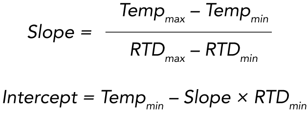 Slope & Intercept equations